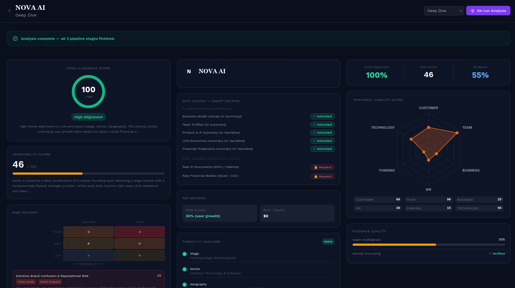Investor Dashboard